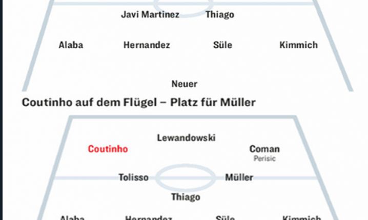 ''KICKER'': Trzy WARIANTY ustawienia Bayernu z Coutinho!